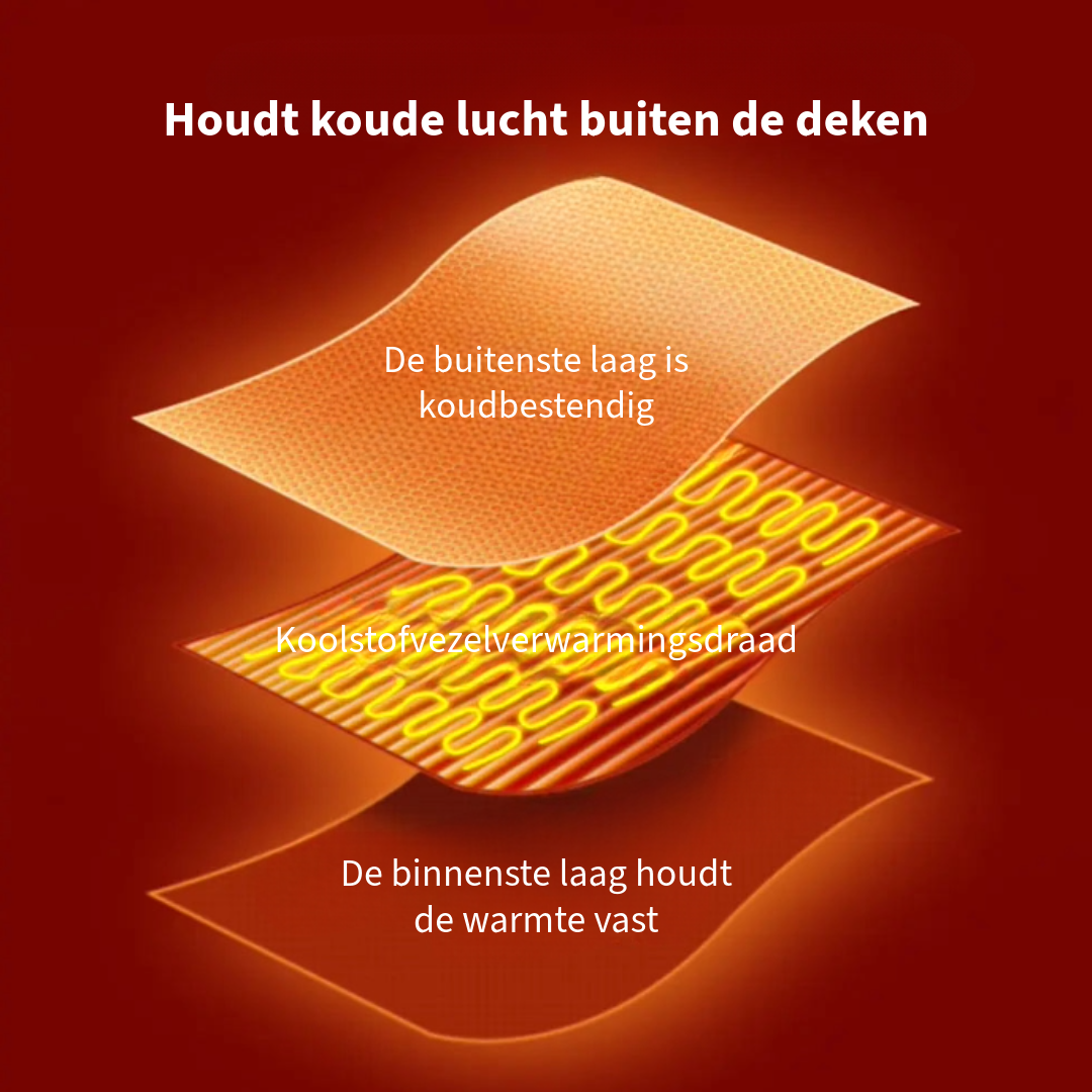 Draagbare USB Verwarmbare Deken met Instelbare Temperatuur - AFDEAL ®